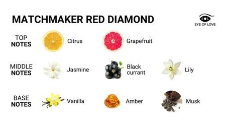 Matchmaker Red Diamond Pheromone Massage Kerze